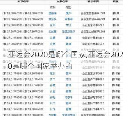 亚运会2020是哪个国家,亚运会2020是哪个国家举办的