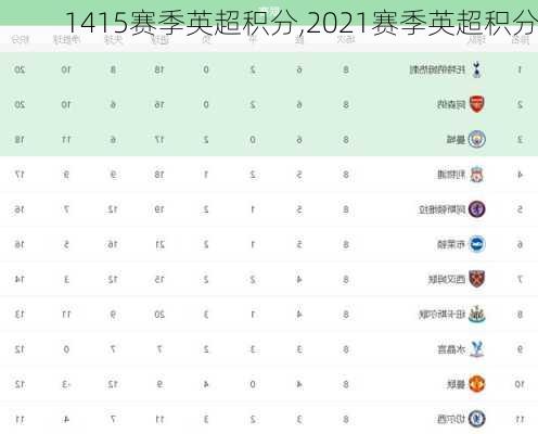 1415赛季英超积分,2021赛季英超积分