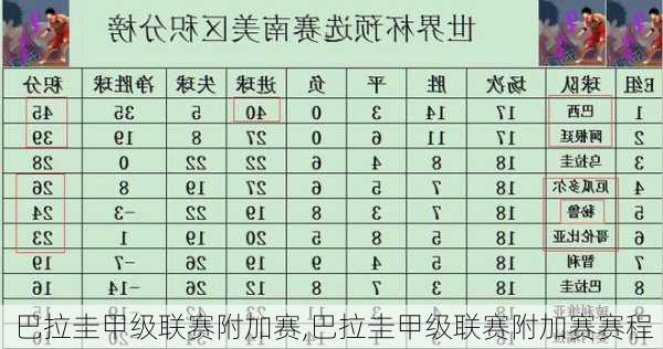 巴拉圭甲级联赛附加赛,巴拉圭甲级联赛附加赛赛程