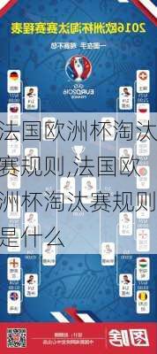 法国欧洲杯淘汰赛规则,法国欧洲杯淘汰赛规则是什么