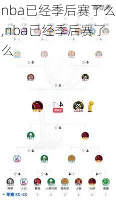 nba已经季后赛了么,nba已经季后赛了么