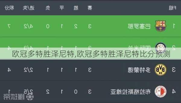 欧冠多特胜泽尼特,欧冠多特胜泽尼特比分预测