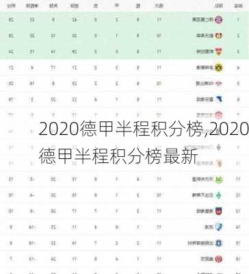 2020德甲半程积分榜,2020德甲半程积分榜最新