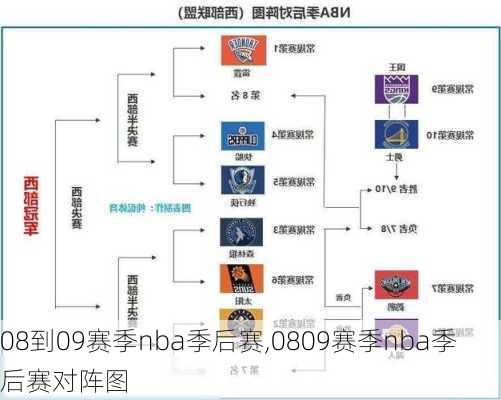 08到09赛季nba季后赛,0809赛季nba季后赛对阵图