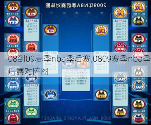 08到09赛季nba季后赛,0809赛季nba季后赛对阵图