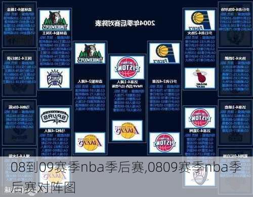 08到09赛季nba季后赛,0809赛季nba季后赛对阵图