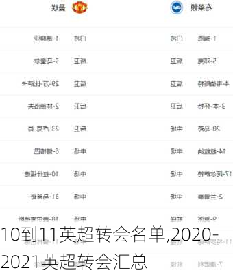 10到11英超转会名单,2020-2021英超转会汇总