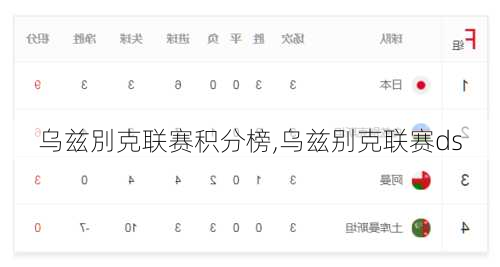 乌兹別克联赛积分榜,乌兹别克联赛ds