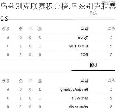 乌兹別克联赛积分榜,乌兹别克联赛ds