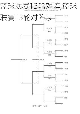 篮球联赛13轮对阵,篮球联赛13轮对阵表