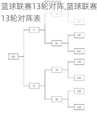 篮球联赛13轮对阵,篮球联赛13轮对阵表