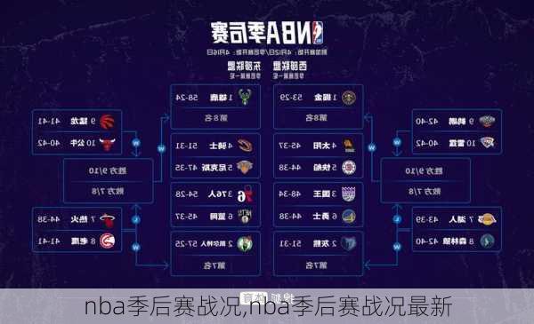 nba季后赛战况,nba季后赛战况最新