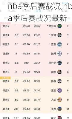 nba季后赛战况,nba季后赛战况最新