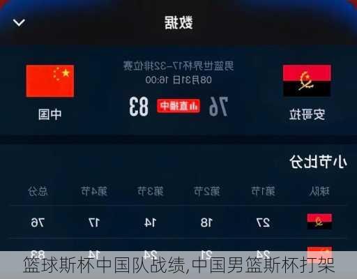 篮球斯杯中国队战绩,中国男篮斯杯打架