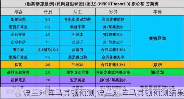 波兰对阵马其顿预测,波兰对阵马其顿预测结果