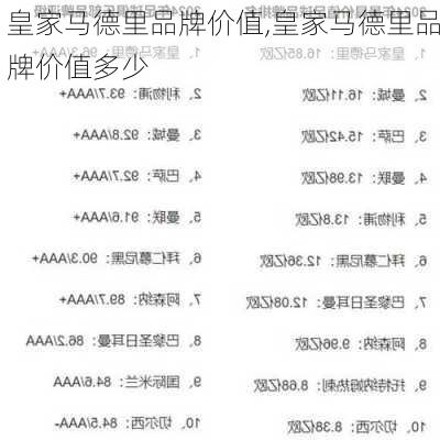 皇家马德里品牌价值,皇家马德里品牌价值多少