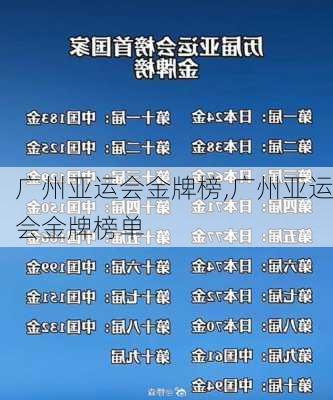 广州亚运会金牌榜,广州亚运会金牌榜单