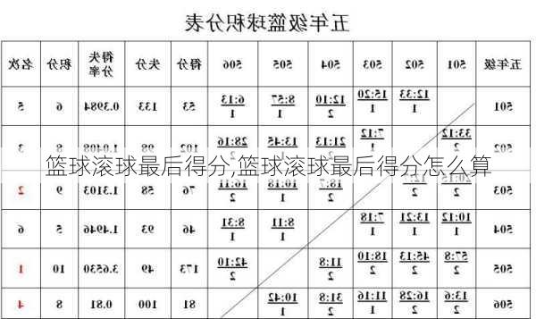 篮球滚球最后得分,篮球滚球最后得分怎么算