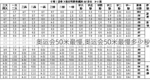 奥运会50米最慢,奥运会50米最慢多少秒