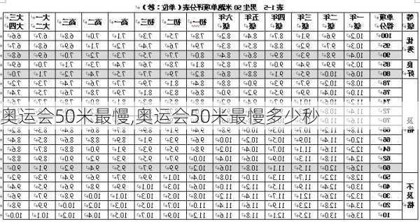 奥运会50米最慢,奥运会50米最慢多少秒