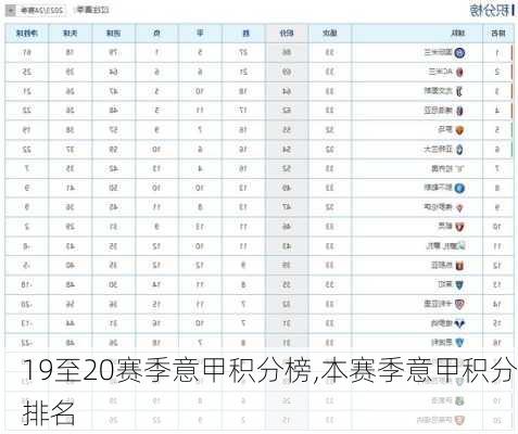 19至20赛季意甲积分榜,本赛季意甲积分排名