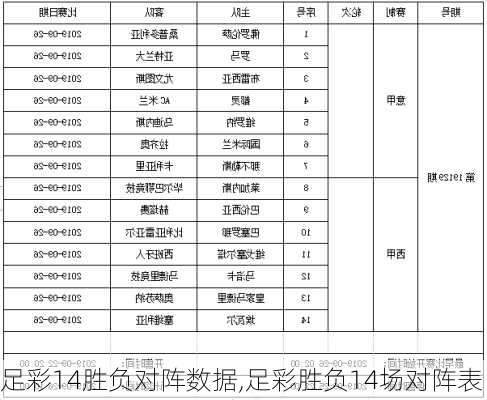 足彩14胜负对阵数据,足彩胜负14场对阵表