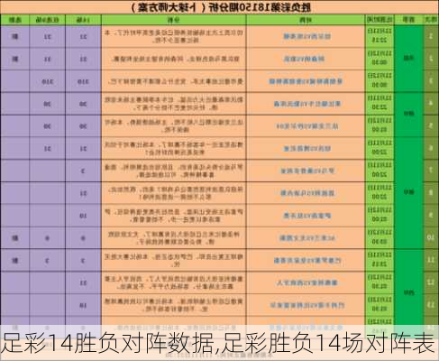 足彩14胜负对阵数据,足彩胜负14场对阵表