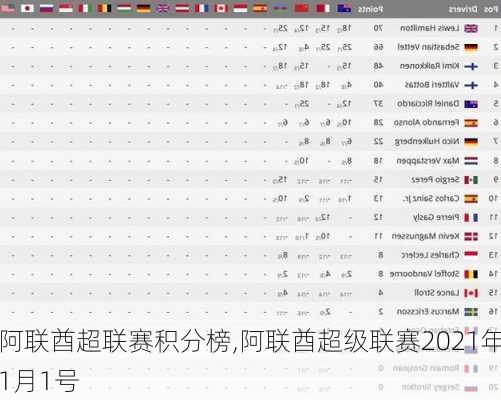 阿联酋超联赛积分榜,阿联酋超级联赛2021年1月1号