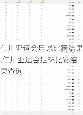 仁川亚运会足球比赛结果,仁川亚运会足球比赛结果查询
