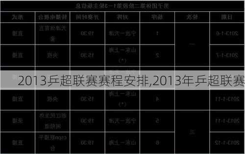 2013乒超联赛赛程安排,2013年乒超联赛