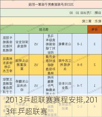 2013乒超联赛赛程安排,2013年乒超联赛