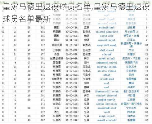 皇家马德里退役球员名单,皇家马德里退役球员名单最新