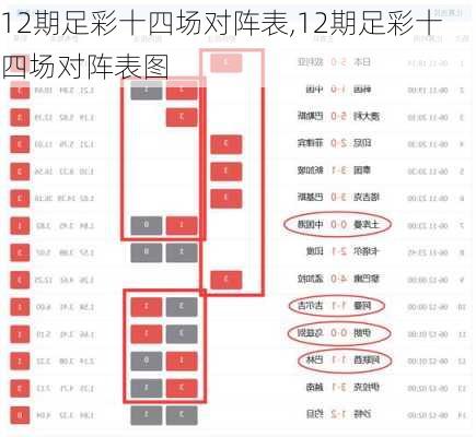 12期足彩十四场对阵表,12期足彩十四场对阵表图