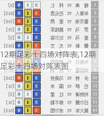 12期足彩十四场对阵表,12期足彩十四场对阵表图