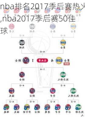 nba排名2017季后赛热火,nba2017季后赛50佳球