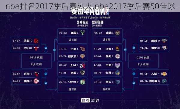 nba排名2017季后赛热火,nba2017季后赛50佳球