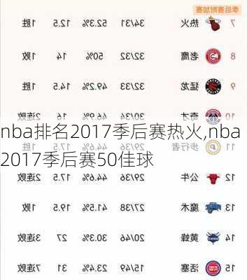 nba排名2017季后赛热火,nba2017季后赛50佳球