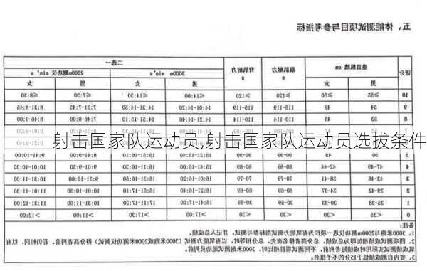 射击国家队运动员,射击国家队运动员选拔条件