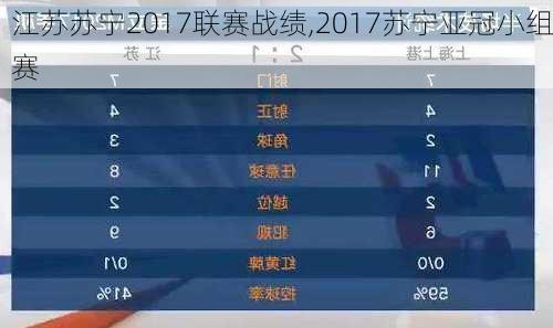 江苏苏宁2017联赛战绩,2017苏宁亚冠小组赛