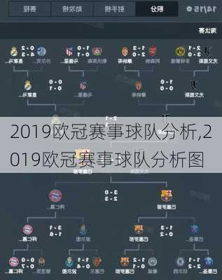 2019欧冠赛事球队分析,2019欧冠赛事球队分析图