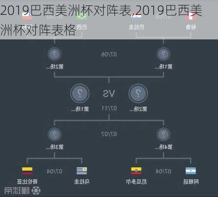 2019巴西美洲杯对阵表,2019巴西美洲杯对阵表格