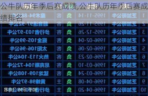公牛队历年季后赛成绩,公牛队历年季后赛成绩排名