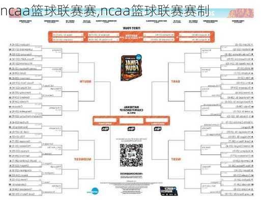 ncaa篮球联赛赛,ncaa篮球联赛赛制