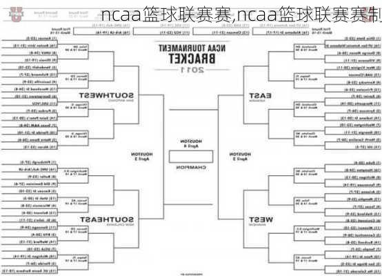 ncaa篮球联赛赛,ncaa篮球联赛赛制