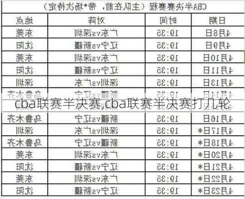 cba联赛半决赛,cba联赛半决赛打几轮