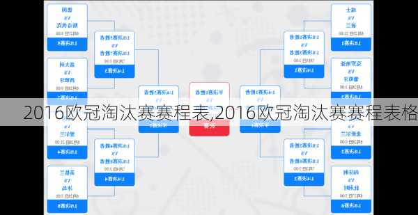 2016欧冠淘汰赛赛程表,2016欧冠淘汰赛赛程表格