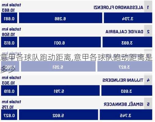 意甲各球队跑动距离,意甲各球队跑动距离是多少