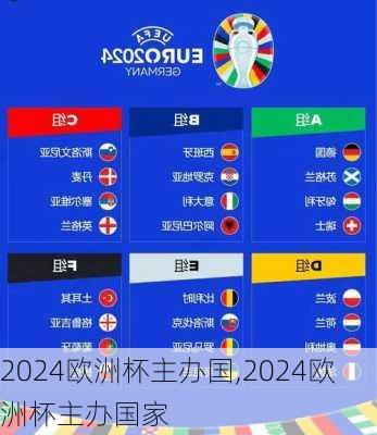 2024欧洲杯主办国,2024欧洲杯主办国家