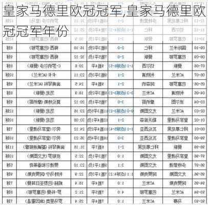 皇家马德里欧冠冠军,皇家马德里欧冠冠军年份