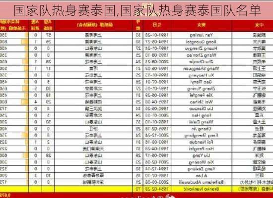 国家队热身赛泰国,国家队热身赛泰国队名单